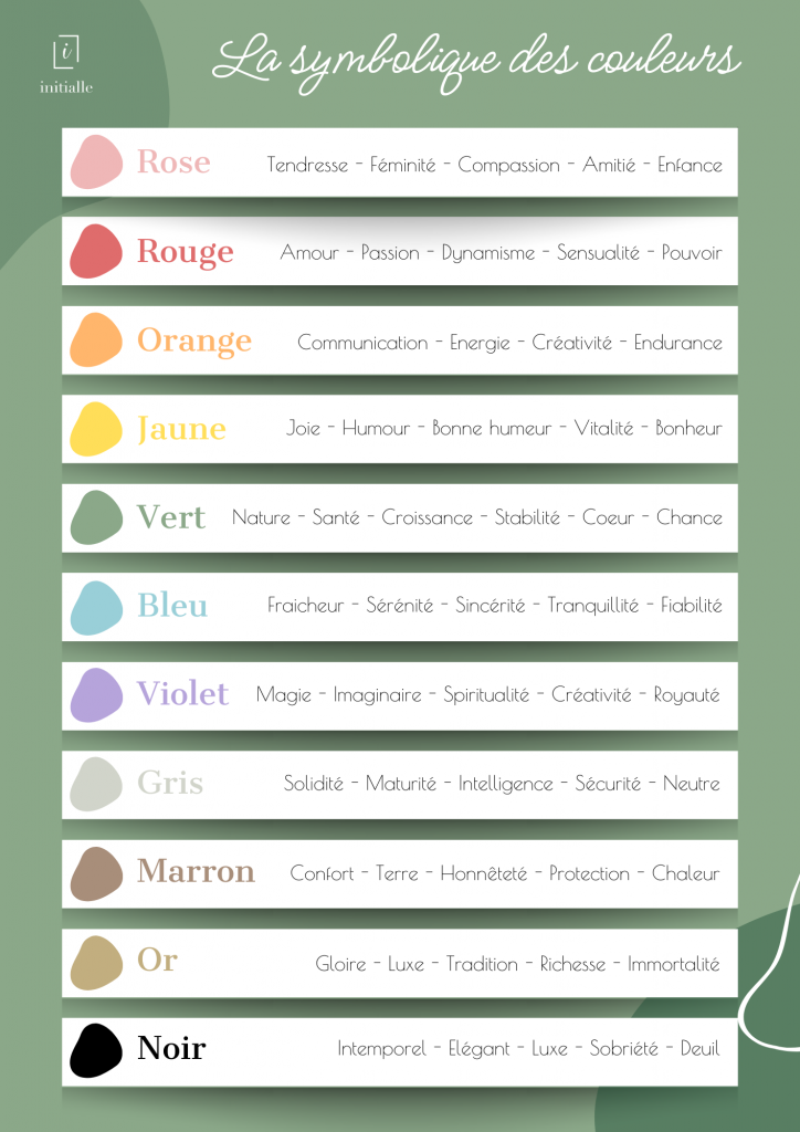 La symbolique des couleurs par l'agence initialle